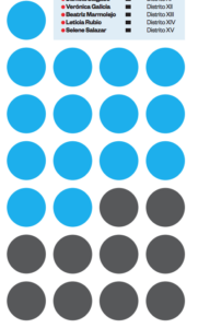 CONGRESO-DE-QUERÉTARO-LEGISLATURA-DIPUTADOS